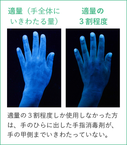 手指消毒剤の使用量の違いを可視化