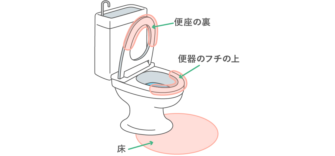 尿ハネ汚れがつきやすい場所