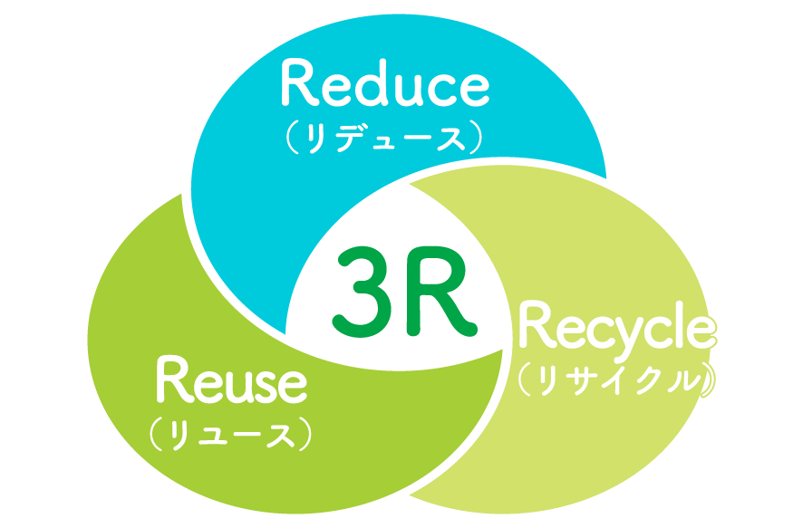 研究③　プラスチックを大切に利用するためのキーワード「3R」を学ぼう