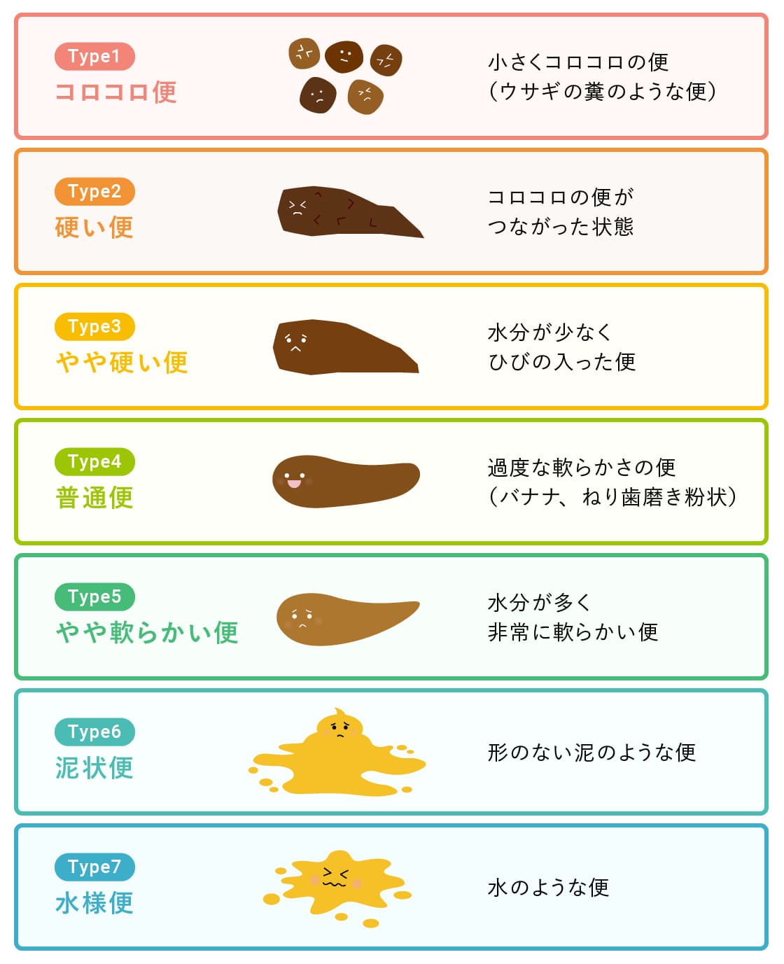 そんなに食べてないのにうんこでる？