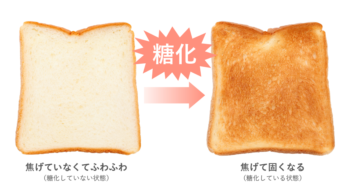 糖化のイメージ