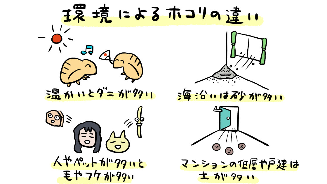 環境によるホコリの違い