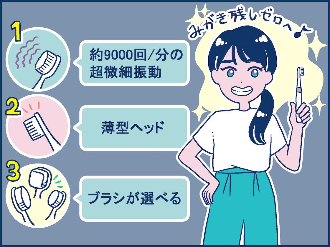 ポイント③奥歯や歯間にも届く、薄型ヘッドの付替ブラシでみがき残しゼロへ