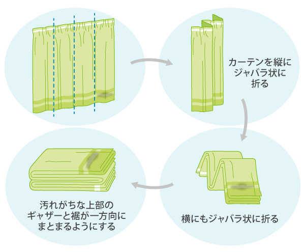 カーテンのお洗濯方法 お部屋が印象をグッと明るく Lidea リディア By Lion