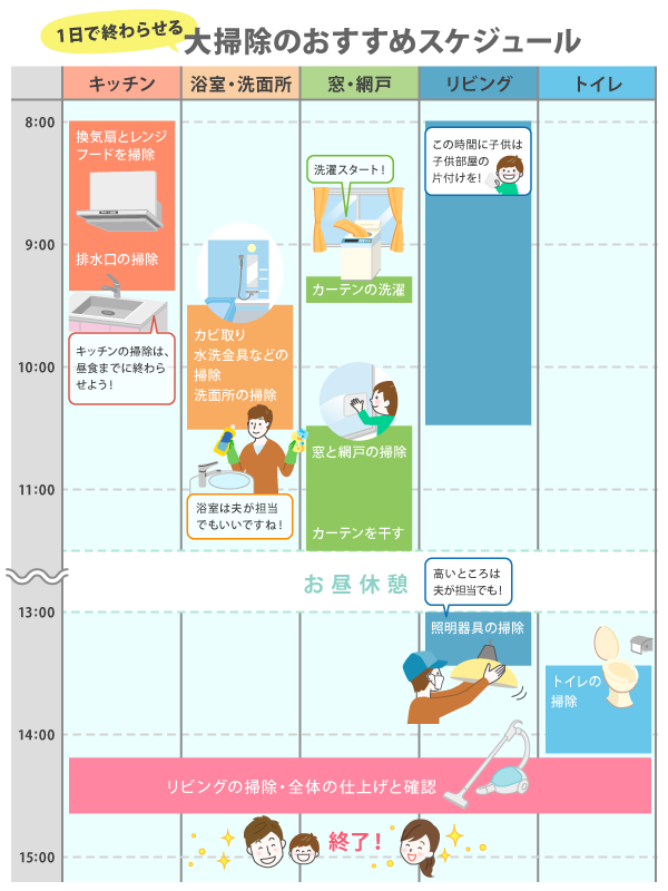 一日で 大掃除 を終わらせるおすすめスケジュールを公開 Lidea リディア By Lion