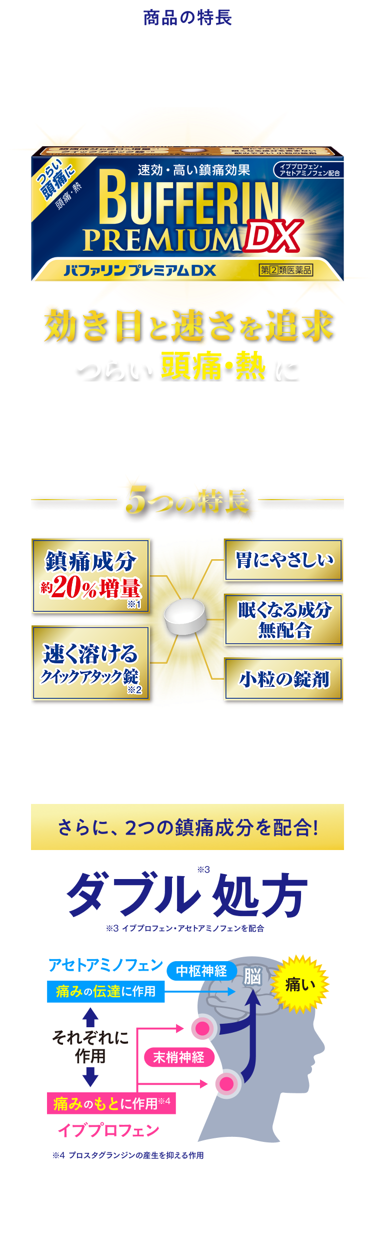バファリンプレミアムDX。効き目と速さを追求。つらい頭痛・熱に