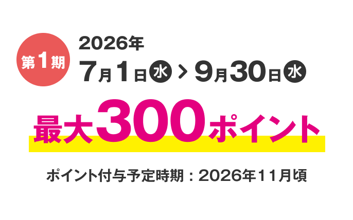 第1期 2026年7月1日（水）〜9月30日（水） 最大300ポイント ポイント付与予定時期：2026年11月頃